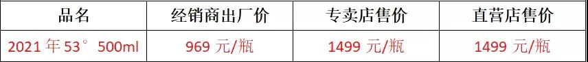 10.8茅臺建議零售價.jpg