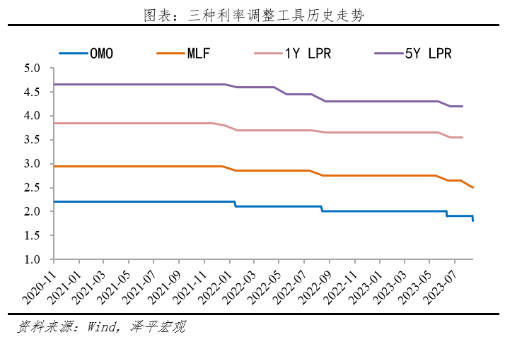 降息來了.png