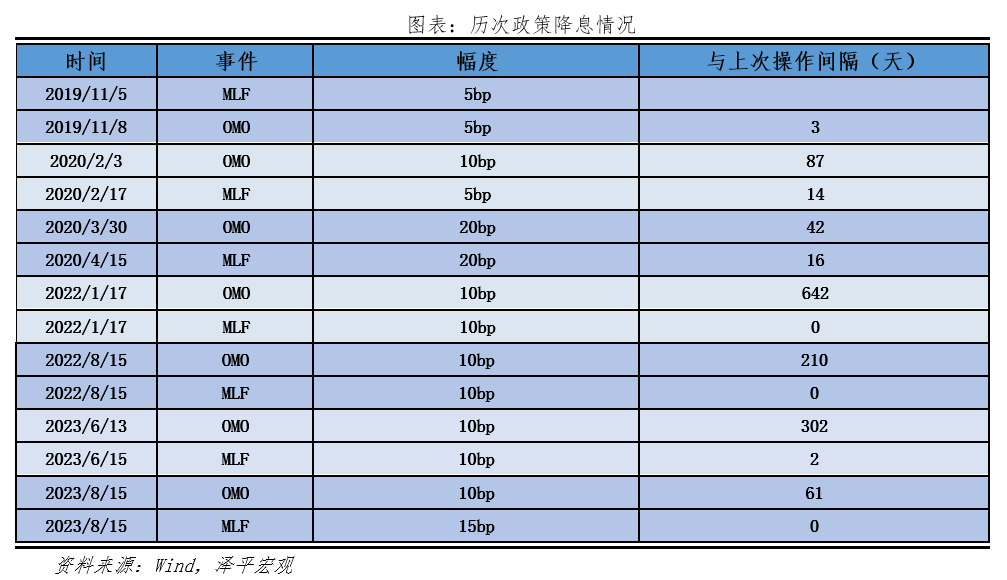 降息來了4.png