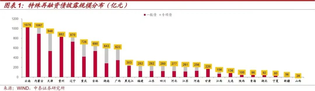 今年第四季度增發(fā)國債1萬億。1.jpg