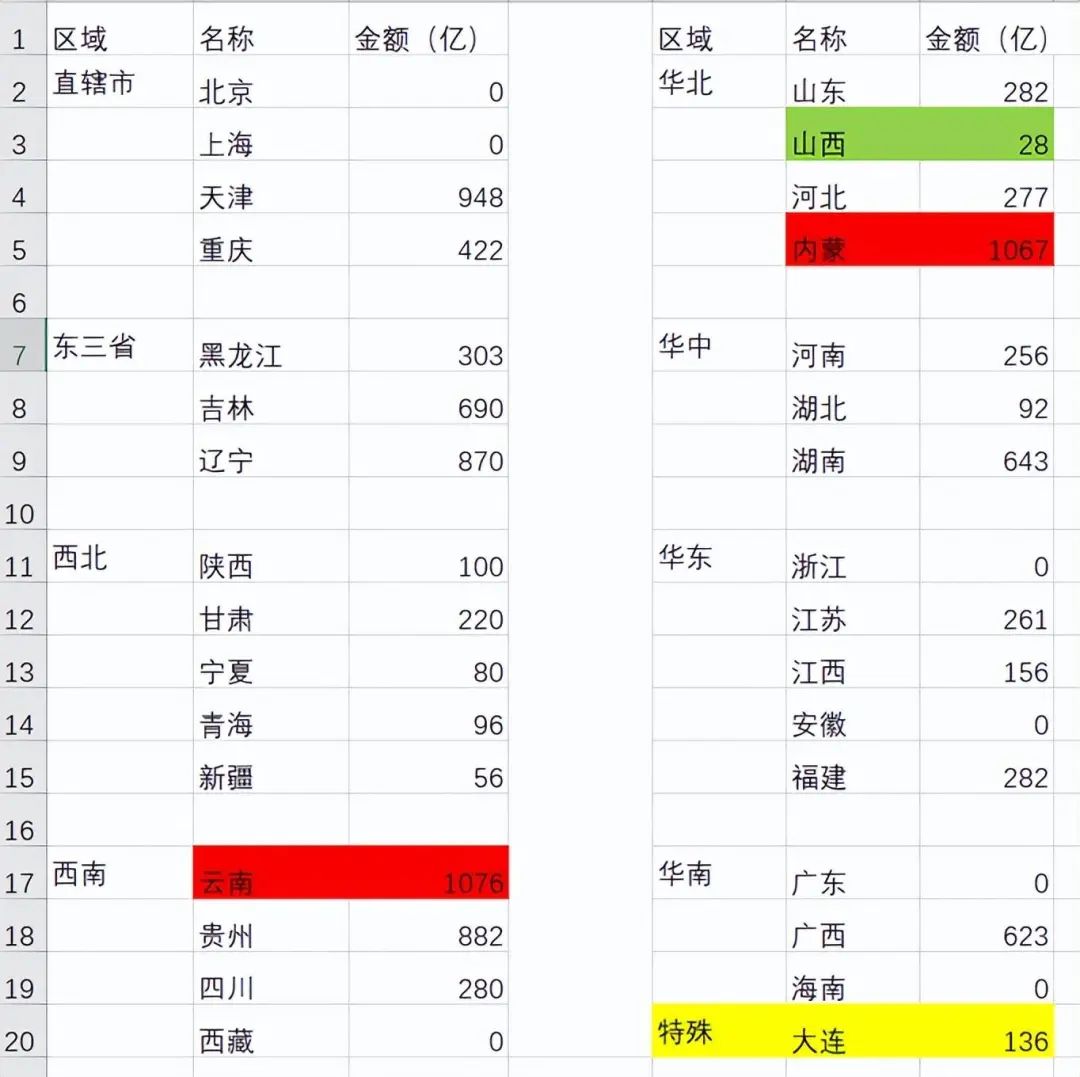 今年第四季度增發(fā)國債1萬億。3.jpg