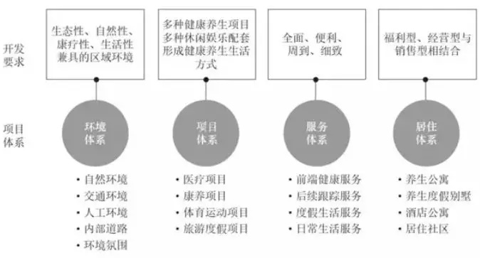 健康服務(wù)體系與生活體系的融合.jpg