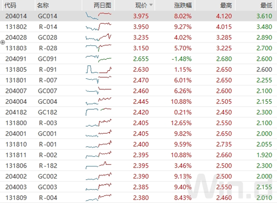 后期市場流動性展望 1.png