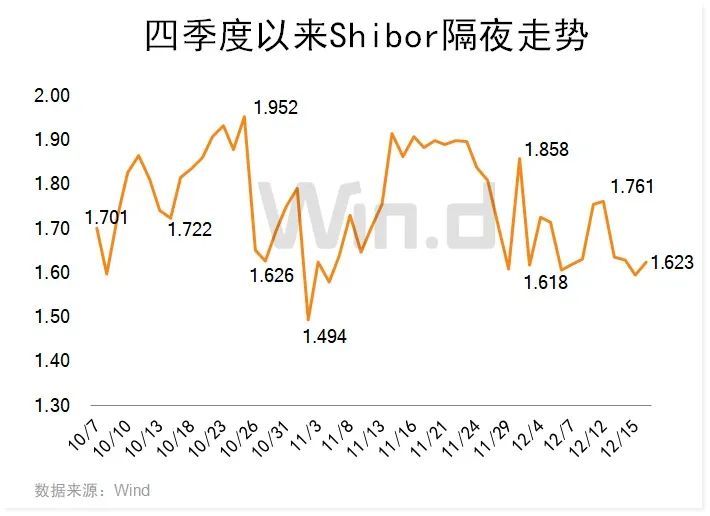 交易所國債逆回購利率回升.jpg