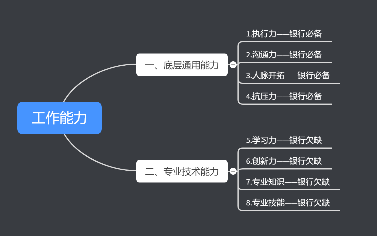 組織協(xié)調(diào)能力3.png