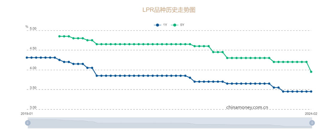 LPR已成為貸款利率定價的主要參考基準(zhǔn).png