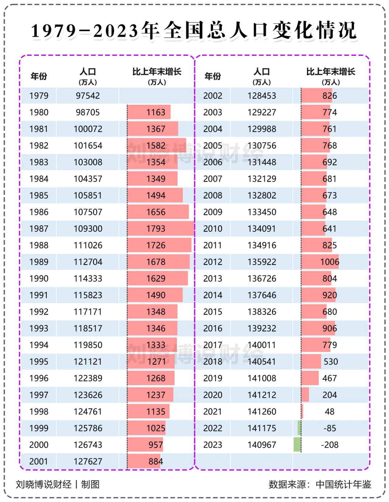 更不用說，在偏遠(yuǎn)地區(qū)，人口減少的速度遠(yuǎn)超想象1.jpg