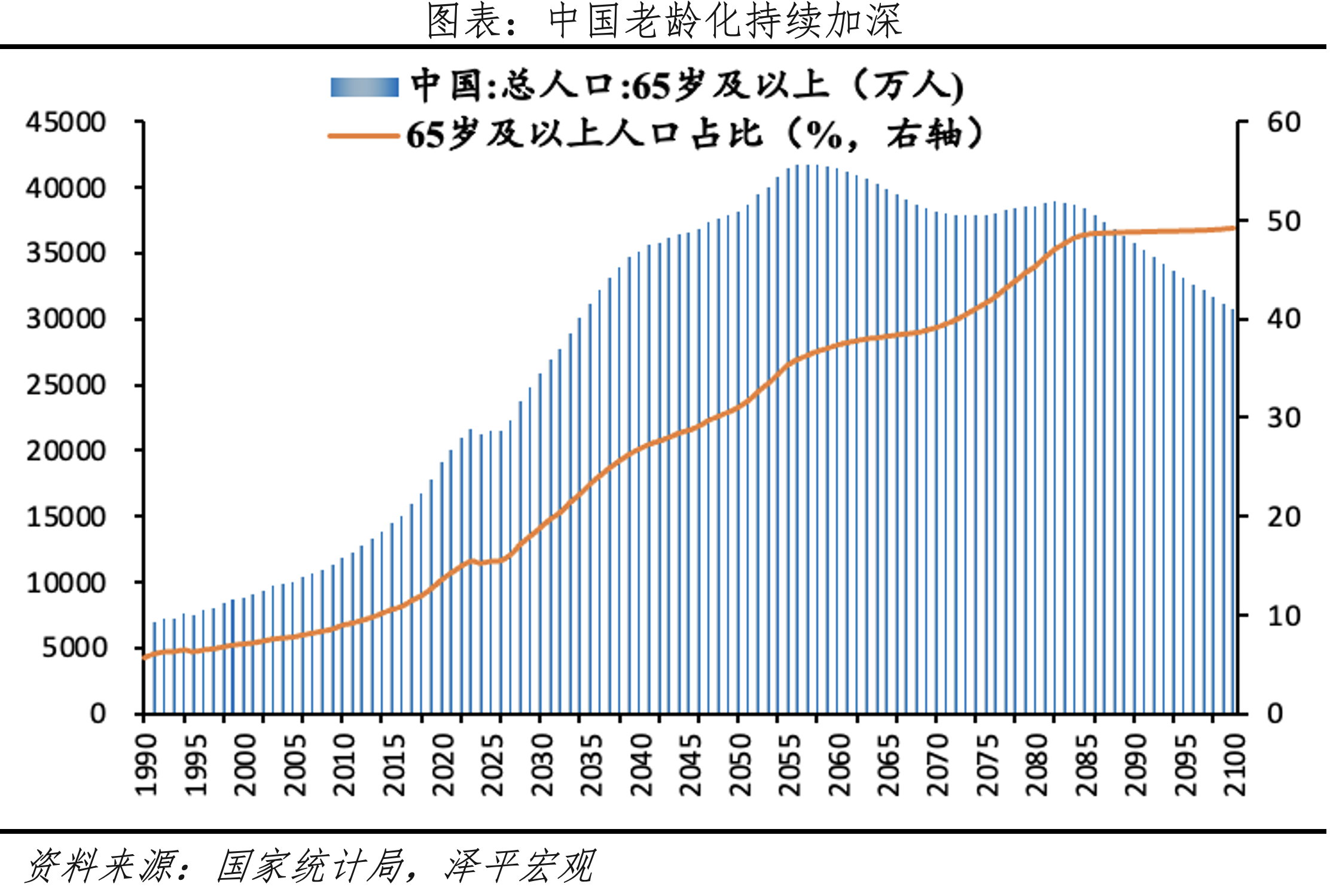 老化指數(shù)加劇，社會養(yǎng)老負擔加重.png