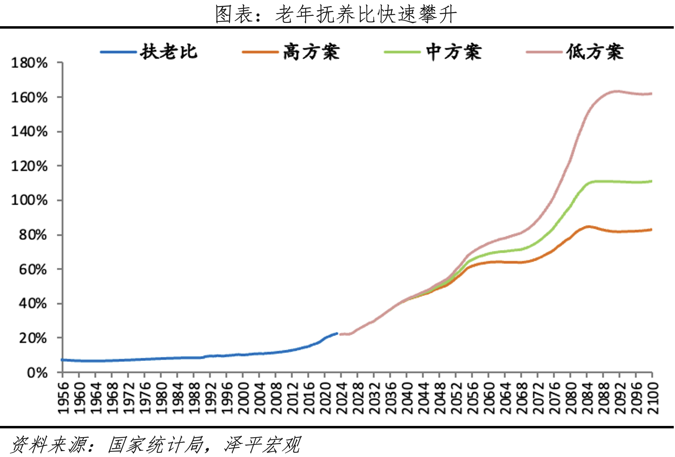 養(yǎng)老金代際壓力較大，累計結余或將耗盡.png