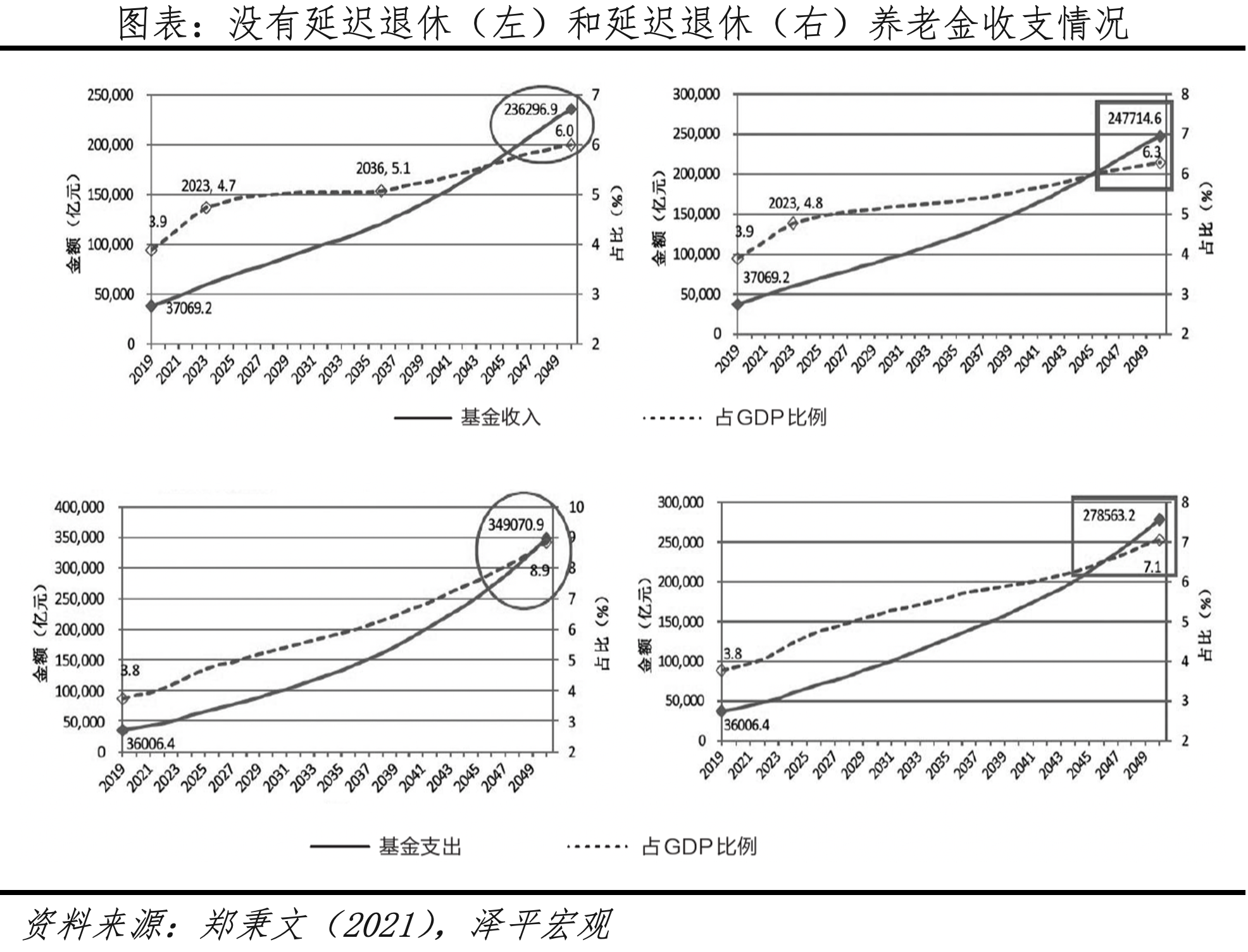 緩解基本養(yǎng)老保險壓力，平衡養(yǎng)老金收支.png