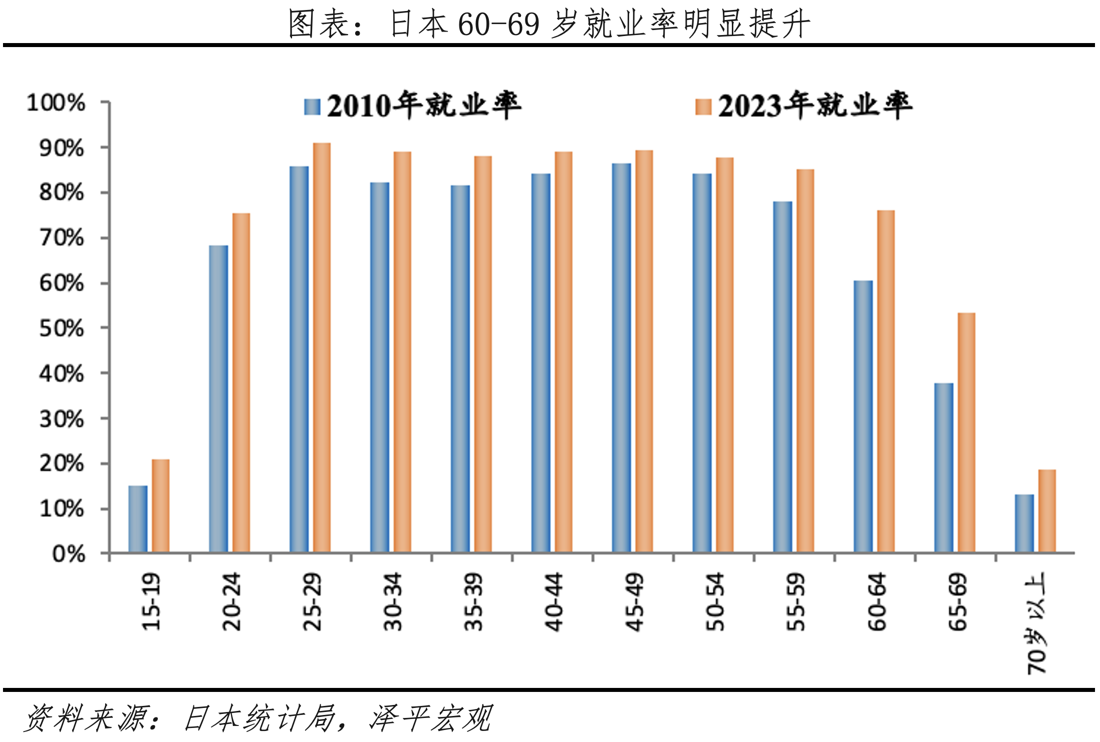 優(yōu)化人力資源配置、增加勞動力供給。.png