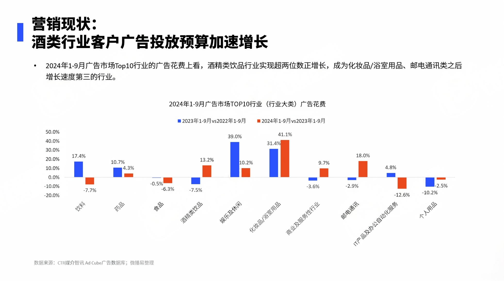 在“存量時代”，傳統(tǒng)白酒行業(yè)面臨挑戰(zhàn)與機遇，消費者需求多元化、健康意識提升及新興酒品涌現(xiàn)，亟需新增長點實現(xiàn)飛躍發(fā)展。.png