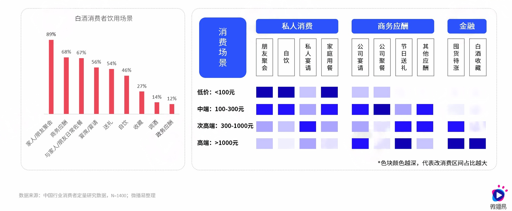 在“存量時代”，傳統(tǒng)白酒行業(yè)面臨挑戰(zhàn)與機遇，消費者需求多元化、健康意識提升及新興酒品涌現(xiàn)，亟需新增長點實現(xiàn)飛躍發(fā)展。2.png