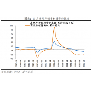 2023怎么干？中央經(jīng)濟(jì)工作會(huì)議傳遞重大信號(hào)