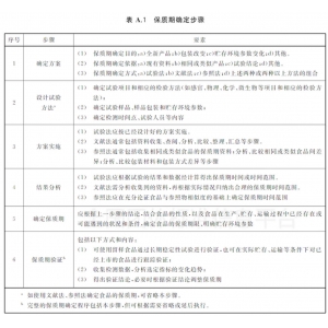 過期一天的食物不能吃？這些食品沒保質(zhì)期，別浪費