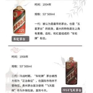 茅臺酒一共有八代，您知道嗎？