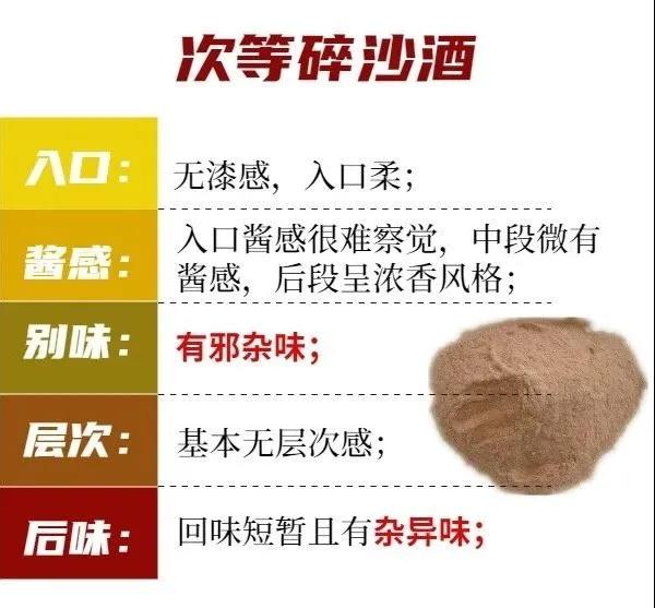 醬酒圈的段位：一口辨別坤沙碎沙，您也可以學(xué)會(huì)(圖6)