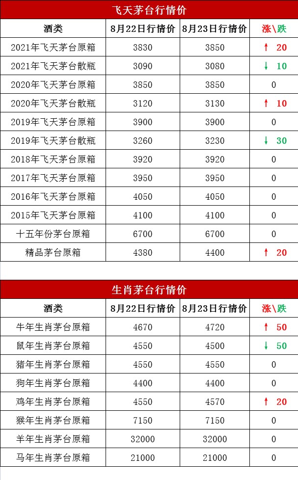 今日黃金與液體黃金價格走勢分析（2021年8月24日）(圖1)